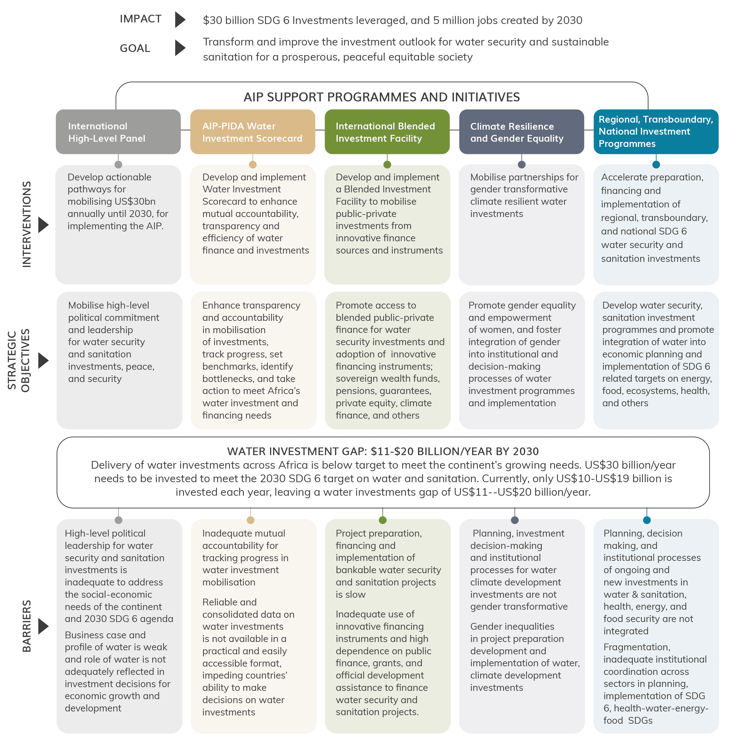 AIP-Brochure-May-2022-DIGITAL-6 copy